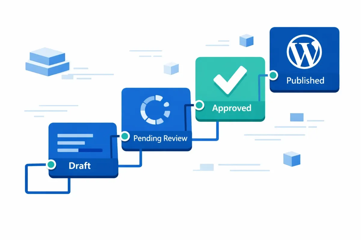 WordPress editorial workflow automation